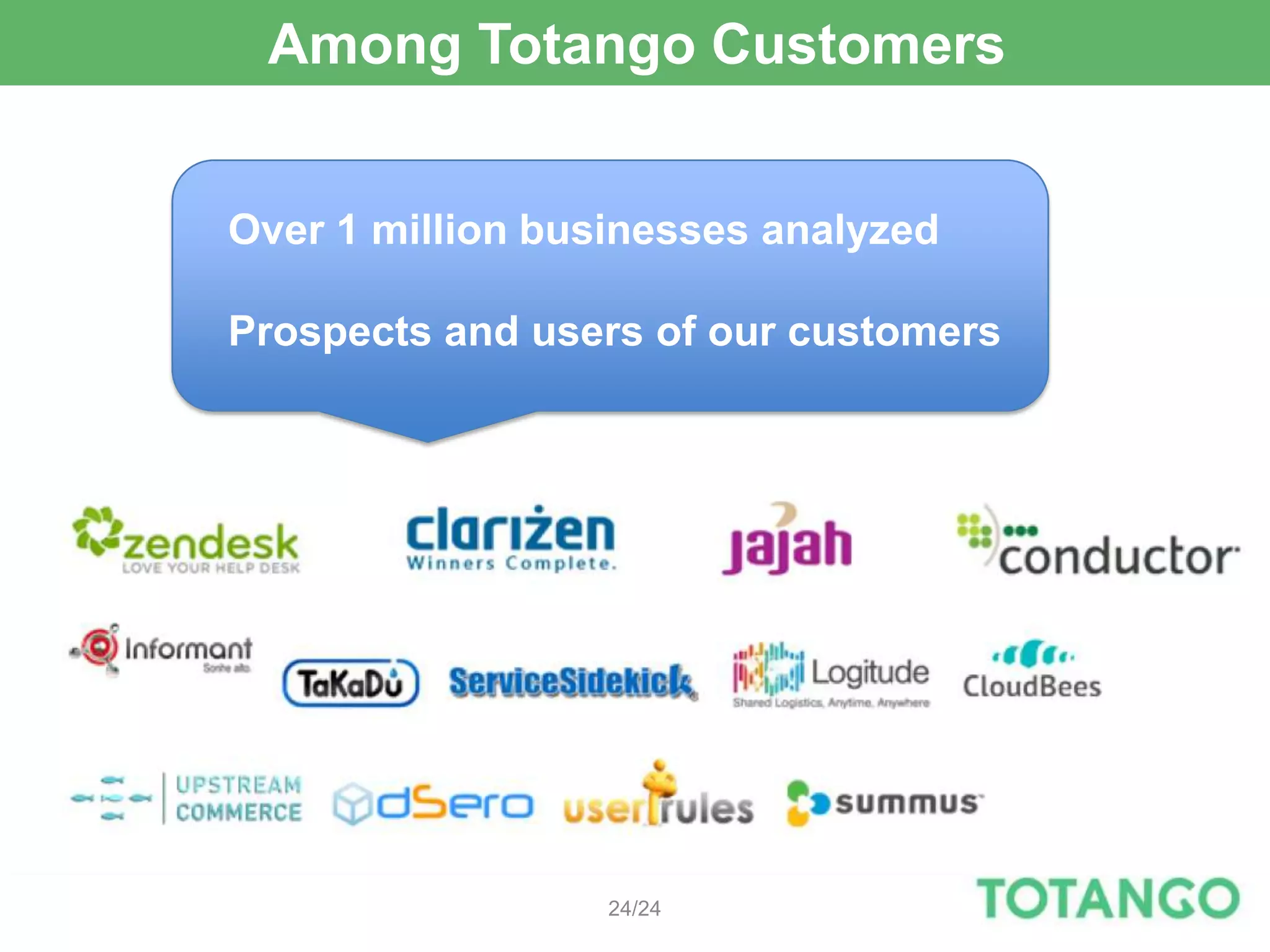 Among Totango Customers


Over 1 million businesses analyzed

Prospects and users of our customers




                  24/24
 