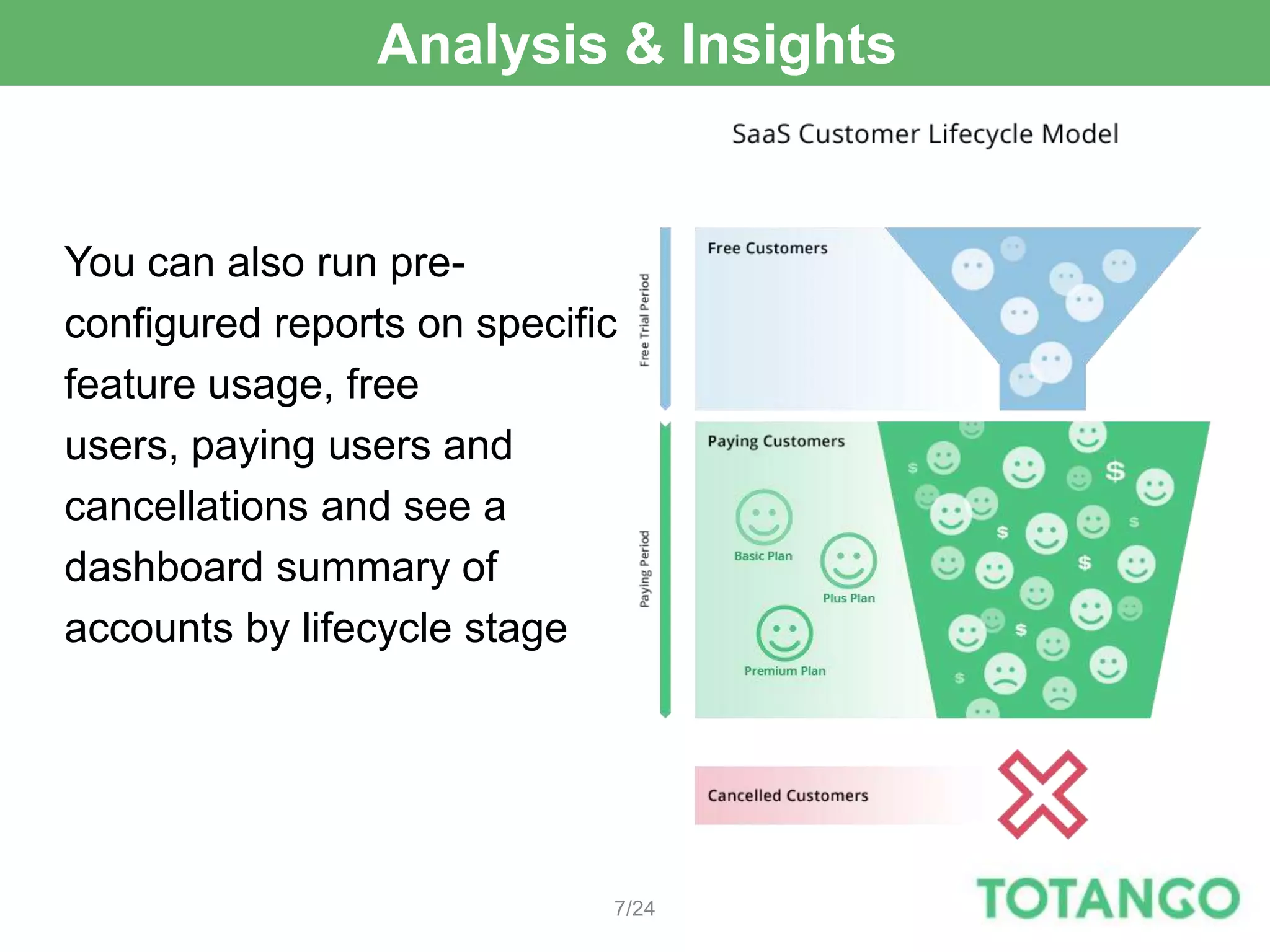 Analysis & Insights


You can also run pre-
configured reports on specific
feature usage, free
users, paying users and
cancellations and see a
dashboard summary of
accounts by lifecycle stage




                             7/24
 