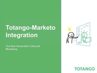 Totango-Marketo
Integration
The New Generation Lifecycle
Marketing
 