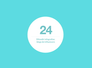 24Difundir infografías:
blogs de influencers
 