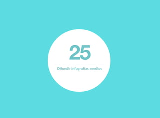 25Difundir infografías: medios
 