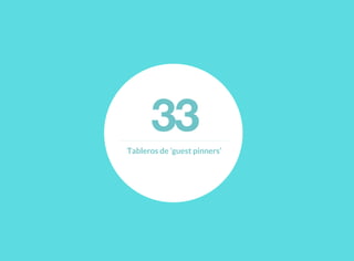 33Tableros de ‘guest pinners’
 