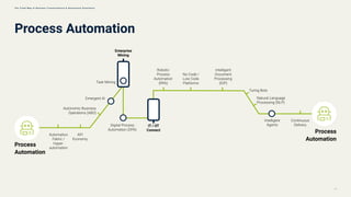 Process Automation
Automation
Fabric /
Hyper-
automation
Autonomic Business
Operations (ABO)
Digital Process
Automation (DPA)
Continuous
Delivery
Robotic
Process
Automation
(RPA)
No Code /
Low Code
Platforms
Turing Bots
Natural Language
Processing (NLP)
API
Economy
IT / OT
Connect
Process
Automation
Process
Automation
Intelligent
Document
Processing
(IDP)
Intelligent
Agents
Enterprise
Mining
Task Mining
Emergent AI
13
T h e T r e n d M a p o f B u s i n e s s T r a n s f o r m a t i o n & O p e r a t i o n a l E x c e l l e n c e
 