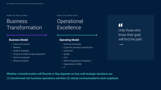 Whether a transformation will flourish or flop depends on how well strategic decisions are
(1) transformed into business operations and then (2) clearly communicated to each employee.
Business Model
• Vision and mission
• Markets
• Goals & strategies
• Product portfolio & value proposition
• Partner ecosystem
• Revenue streams
Operating Model
• Business processes
• Customer journeys & satisfaction
• Cycle time
• Quality
• Cost
• Risks & Regulatory Compliance
• Organization & Skills
• IT
Business
Transformation
Operational
Excellence
D O I N G T H E R I G HT T H I N G S D O I N G T H E T H I N G S R I G HT
Only those who
know their goal
will find the path.
— Laozi
3
T h e T r e n d M a p o f B u s i n e s s T r a n s f o r m a t i o n & O p e r a t i o n a l E x c e l l e n c e
 