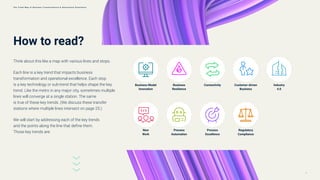 Think about this like a map with various lines and stops.
Each line is a key trend that impacts business
transformation and operational excellence. Each stop
is a key technology or sub-trend that helps shape the key
trend. Like the metro in any major city, sometimes multiple
lines will converge at a single station. The same
is true of these key trends. (We discuss these transfer
stations where multiple lines intersect on page 25.)
We will start by addressing each of the key trends
and the points along the line that define them.
Those key trends are:
How to read?
Business Model
Innovation
New
Work
Process
Automation
Process
Excellence
Regulatory
Compliance
Business
Resilience
Connectivity Customer-driven
Business
Industry
4.0
5
T h e T r e n d M a p o f B u s i n e s s T r a n s f o r m a t i o n & O p e r a t i o n a l E x c e l l e n c e
 