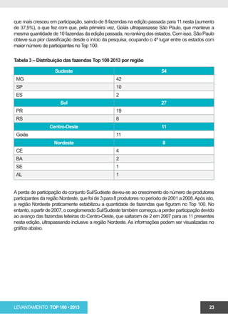 que mais cresceu em participação, saindo de 8 fazendas na edição passada para 11 nesta (aumento
de 37,5%), o que fez com que, pela primeira vez, Goiás ultrapassasse São Paulo, que manteve a
mesma quantidade de 10 fazendas da edição passada, no ranking dos estados. Com isso, São Paulo
obteve sua pior classificação desde o início da pesquisa, ocupando o 4º lugar entre os estados com
maior número de participantes no Top 100.

Tabela 3 – Distribuição das fazendas Top 100 2013 por região

                     Sudeste                                               54
 MG                                                 42
 SP                                                 10
 ES                                                 2
                       Sul                                                 27
 PR                                                 19
 RS                                                 8
                  Centro-Oeste                                             11
 Goiás                                              11
                    Nordeste                                               8
 CE                                                 4
 BA                                                 2
 SE                                                 1
 AL                                                 1


A perda de participação do conjunto Sul/Sudeste deveu-se ao crescimento do número de produtores
participantes da região Nordeste, que foi de 3 para 8 produtores no período de 2001 a 2008. Após isto,
a região Nordeste praticamente estabilizou a quantidade de fazendas que figuram no Top 100. No
entanto, a partir de 2007, o conglomerado Sul/Sudeste também começou a perder participação devido
ao avanço das fazendas leiteiras do Centro-Oeste, que saltaram de 2 em 2007 para as 11 presentes
nesta edição, ultrapassando inclusive a região Nordeste. As informações podem ser visualizadas no
gráfico abaixo.




LEVANTAMENTO TOP 100 • 2013                                                                        23
 