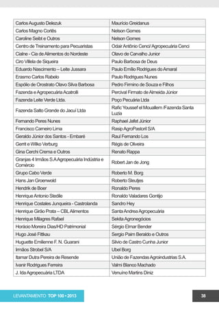 Carlos Augusto Delezuk                          Maurício Greidanus
Carlos Magno Cortês                             Nelson Gomes
Caroline Seibt e Outros                         Nelson Gomes
Centro de Treinamento para Pecuaristas          Odair Antônio Cenci/ Agropecuária Cenci
Cialne - Cia de Alimentos do Nordeste           Olavo de Carvalho Junior
Ciro Villela de Siqueira                        Paulo Barbosa de Deus
Eduardo Nascimento – Leite Jussara              Paulo Emílio Rodrigues do Amaral
Erasmo Carlos Rabelo                            Paulo Rodrigues Nunes
Espólio de Orostrato Olavo Silva Barbosa        Pedro Firmino de Souza e Filhos
Fazenda e Agropecuária Acatrolli                Percival Firmato de Almeida Júnior 
Fazenda Leite Verde Ltda.                       Poço Pecuária Ltda
                                                Rafic Youssef el Mouallem /Fazenda Santa
Fazenda Salto Grande do Jacuí Ltda
                                                Luzia
Fernando Peres Nunes                            Raphael Jafet Júnior
Francisco Carneiro Lima                         Rasip AgroPastoril S/A
Geraldo Júnior dos Santos - Embaré              Raul Fernando Los
Gerrit e Wilko Verburg                          Régis de Oliveira
Gina Cerchi Crema e Outros                      Renato Rappa
Granjas 4 Irmãos S.A Agropecuária Indústria e
                                                Robert Jan de Jong
Comércio
Grupo Cabo Verde                                Roberto M. Borg
Hans Jan Groenwold                              Roberto Sleutjes
Hendrik de Boer                                 Ronaldo Peres
Henrique Antonio Stedile                        Ronaldo Valadares Gontijo
Henrique Costales Junqueira - Castrolanda       Sandro Hey
Henrique Girão Prata – CBL Alimentos            Santa Andrea Agropecuária
Henrique Milagres Rafael                        Sekita Agronegócios
Horácio Moreira Dias/HD Patrimonial             Sérgio Elmar Bender
Hugo José Fittkau                               Sergio Paim Beraldo e Outros
Huguette Emilienne F. N. Guarani                Silvio de Castro Cunha Junior
Irmãos Strobel S/A                              Ubel Borg
Itamar Dutra Pereira de Resende                 União de Fazendas Agroindustrias S.A.
Ivanir Rodrigues Ferreira                       Valmi Blanco Machado
J. Ida Agropecuária LTDA                        Venuíno Martins Diniz



LEVANTAMENTO TOP 100 • 2013                                                                38
 