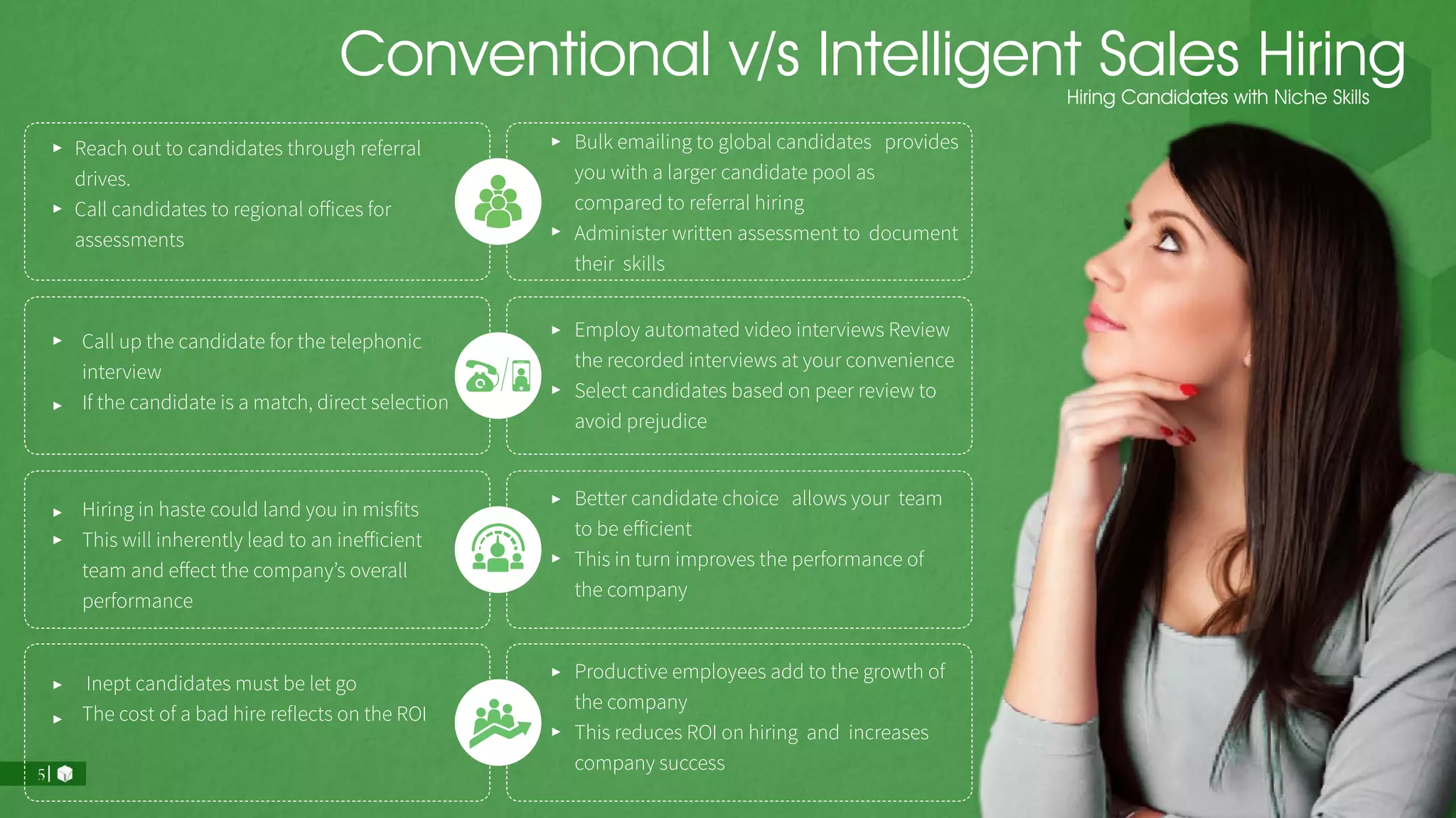 Reach out to candidates through referral
drives.
Call candidates to regional offices for
assessments
Bulk emailing to global candidates provides	
you with a larger candidate pool as
compared to referral hiring
Administer written assessment to document
their skills
Call up the candidate for the telephonic
interview
If the candidate is a match, direct selection
Employ automated video interviews Review
the recorded interviews at your convenience
Select candidates based on peer review to
avoid prejudice
Hiring in haste could land you in misfits
This will inherently lead to an inefficient
team and effect the company’s overall
performance
Better candidate choice allows your team
to be efficient
This in turn improves the performance of
the company
Inept candidates must be let go
The cost of a bad hire reflects on the ROI
Productive employees add to the growth of
the company
This reduces ROI on hiring and increases
company success
Conventional v/s Intelligent Sales HiringHiring Candidates with Niche Skills
 