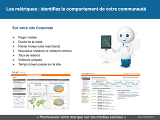 Les métriques : identifiez le comportement de votre communauté
 Les métriques

  Sur votre site Corporate

     Page / visites
     Durée de la visite
     Panier moyen (site marchand)
     Nouveaux visiteurs vs visiteurs connus
     Taux de rebond
     Visiteurs uniques
     Temps moyen passé sur le site




                   « Promouvoir votre marque sur les médias sociaux »   www.YouSeeMii.fr
 