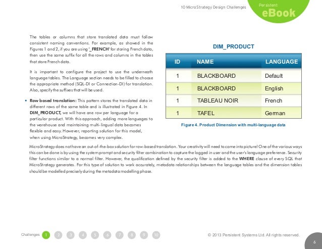 Database Design Naming Conventions Best Practices Database Design Naming Conventions Best Practices