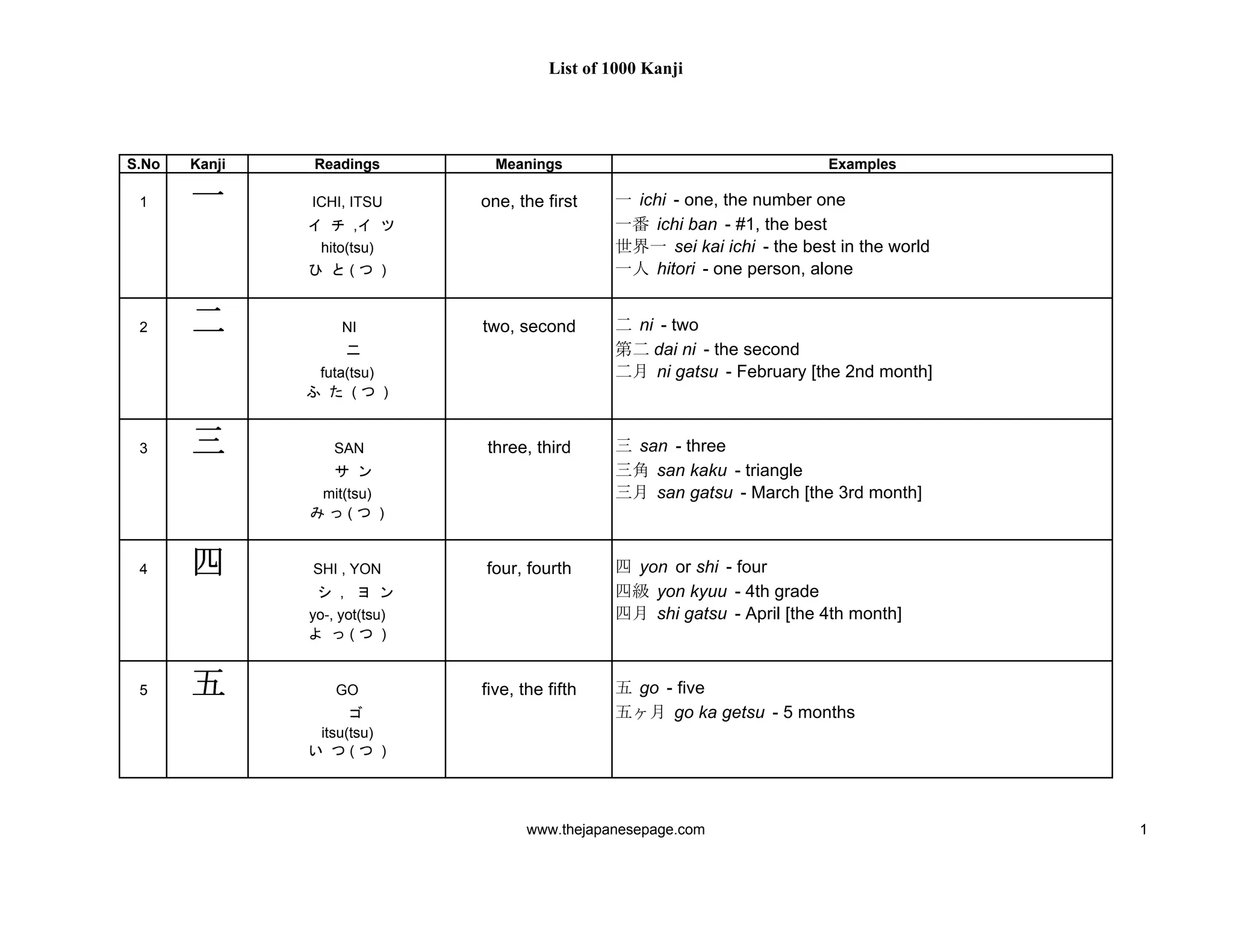 1000 kanjis japanese dictionary | PDF
