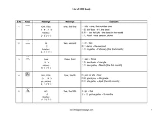 1000 Kanjis Japanese Dictionary