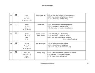 1000 Kanjis Japanese Dictionary