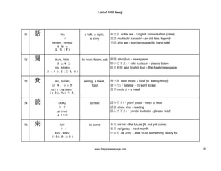 1000 Kanjis Japanese Dictionary