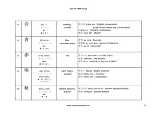 1000 Kanjis Japanese Dictionary