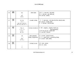1000 Kanjis Japanese Dictionary