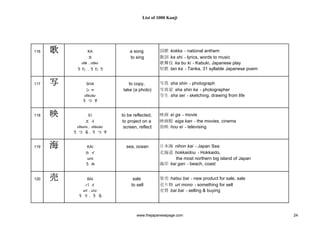 1000 Kanjis Japanese Dictionary
