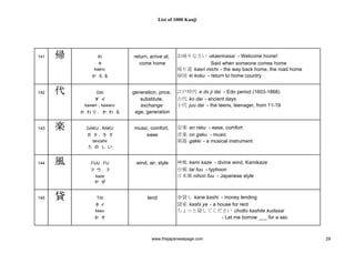 1000 Kanjis Japanese Dictionary