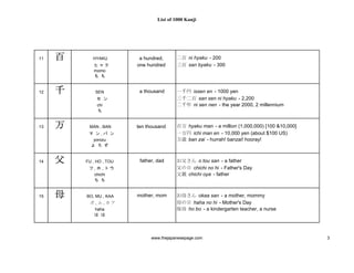 1000 kanjis japanese dictionary | PDF