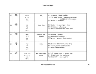 1000 Kanjis Japanese Dictionary