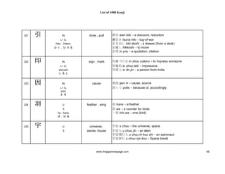 1000 Kanjis Japanese Dictionary