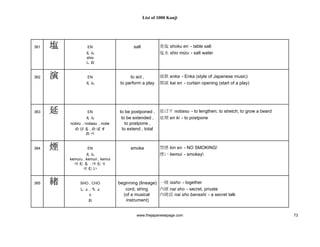 1000 Kanjis Japanese Dictionary