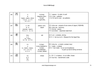 1000 Kanjis Japanese Dictionary