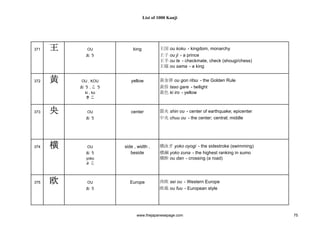 1000 Kanjis Japanese Dictionary