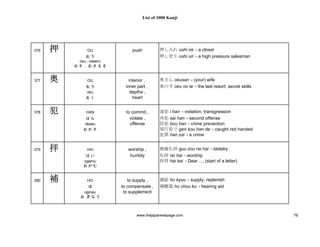 1000 Kanjis Japanese Dictionary