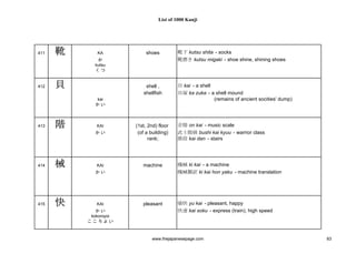 1000 Kanjis Japanese Dictionary