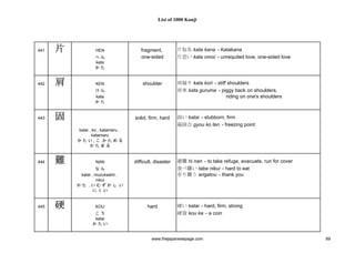 1000 Kanjis Japanese Dictionary
