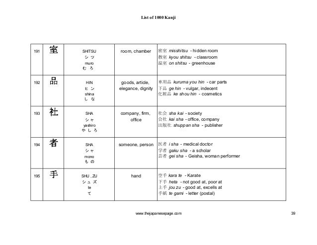 1000 Kanjis Japanese Dictionary