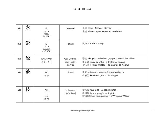 1000 Kanjis Japanese Dictionary 1000 Kanjis Japanese Dictionary