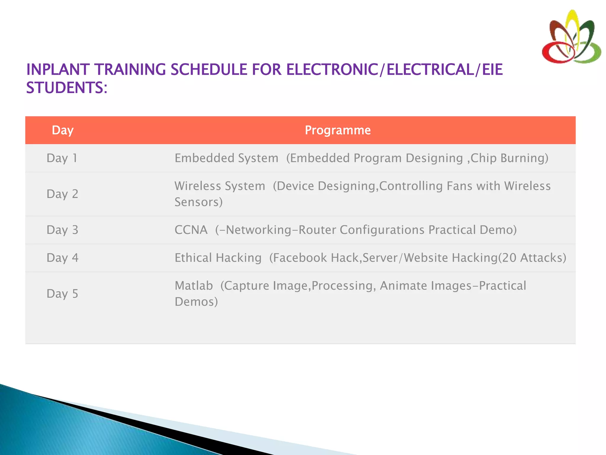 INPLANT TRAINING SCHEDULE FOR ELECTRONIC/ELECTRICAL/EIE
STUDENTS:
Day Programme
Day 1 Embedded System (Embedded Program Designing ,Chip Burning)
Day 2
Wireless System (Device Designing,Controlling Fans with Wireless
Sensors)
Day 3 CCNA (-Networking-Router Configurations Practical Demo)
Day 4 Ethical Hacking (Facebook Hack,Server/Website Hacking(20 Attacks)
Day 5
Matlab (Capture Image,Processing, Animate Images-Practical
Demos)
 