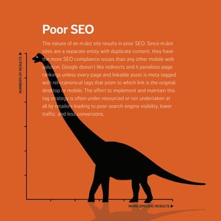 Poor SEO
The nature of an m.dot site results in poor SEO.
Since m.dot sites are a separate entity with
duplicate content, they have the more SEO
compliance issues than any other mobile web
solution. Google doesn’t like redirects and it
penalizes page rankings unless every page and
linkable asset is meta tagged with rel=canonical
tags that point to which link is the original, desktop
or mobile. The effort to implement and maintain
this tag strategy is often under resourced or not
undertaken at all by retailers leading to poor search
engine visibility, lower traffic, and less conversions.
 