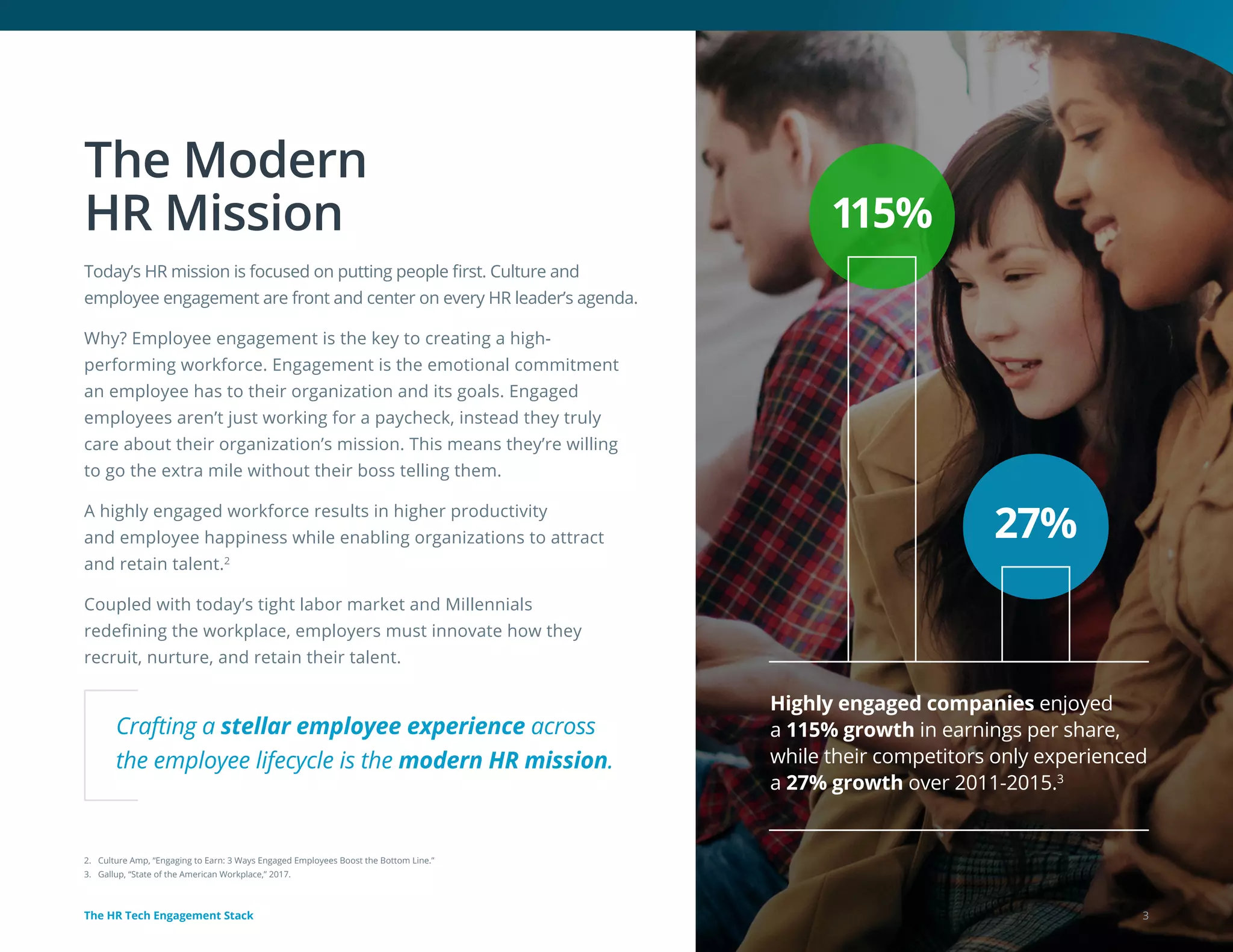 The HR Tech Engagement Stack
Today’s HR mission is focused on putting people first. Culture and
employee engagement are front and center on every HR leader’s agenda.
Why? Employee engagement is the key to creating a high-
performing workforce. Engagement is the emotional commitment
an employee has to their organization and its goals. Engaged
employees aren’t just working for a paycheck, instead they truly
care about their organization’s mission. This means they’re willing
to go the extra mile without their boss telling them.
A highly engaged workforce results in higher productivity
and employee happiness while enabling organizations to attract
and retain talent.2
Coupled with today’s tight labor market and Millennials
redefining the workplace, employers must innovate how they
recruit, nurture, and retain their talent.
The Modern
HR Mission
Highly engaged companies enjoyed
a 115% growth in earnings per share,
while their competitors only experienced
a 27% growth over 2011-2015.3
115%
27%
2. Culture Amp, “Engaging to Earn: 3 Ways Engaged Employees Boost the Bottom Line.”
3. Gallup, “State of the American Workplace,” 2017.
Crafting a stellar employee experience across
the employee lifecycle is the modern HR mission.
3
 