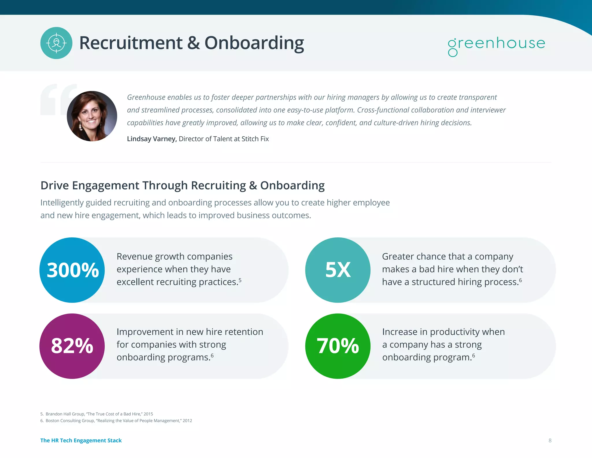Recruitment & Onboarding
Greenhouse enables us to foster deeper partnerships with our hiring managers by allowing us to create transparent
and streamlined processes, consolidated into one easy-to-use platform. Cross-functional collaboration and interviewer
capabilities have greatly improved, allowing us to make clear, confident, and culture-driven hiring decisions.
Lindsay Varney, Director of Talent at Stitch Fix
Drive Engagement Through Recruiting & Onboarding
Intelligently guided recruiting and onboarding processes allow you to create higher employee
and new hire engagement, which leads to improved business outcomes.
Revenue growth companies
experience when they have
excellent recruiting practices.5
Improvement in new hire retention
for companies with strong
onboarding programs.6
Greater chance that a company
makes a bad hire when they don’t
have a structured hiring process.6
Increase in productivity when
a company has a strong
onboarding program.6
300%
82%
5X
70%
8The HR Tech Engagement Stack
5. Brandon Hall Group, “The True Cost of a Bad Hire,” 2015
6. Boston Consulting Group, “Realizing the Value of People Management,” 2012
 