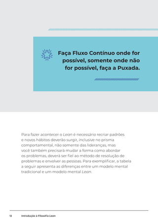 Faça Fluxo Contínuo onde for
possível, somente onde não
for possível, faça a Puxada.
Para fazer acontecer o Lean é necessário recriar padrões
e novos hábitos deverão surgir, inclusive no prisma
comportamental, não somente das lideranças, mas
você também precisará mudar a forma como abordar
os problemas, deverá ser fiel ao método de resolução de
problemas e envolver as pessoas. Para exemplificar, a tabela
a seguir apresenta as diferenças entre um modelo mental
tradicional e um modelo mental Lean.
12 Introdução à Filosofia Lean
 