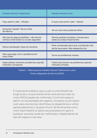 Faça assim! Líder - Ditador
Modelo Mental Tradicional Modelo Mental Lean
O que você acha? Líder - Mestre
Nós temos alguns padrões - não temos
certeza onde estão ou se são seguidos
Temos padrões simples e visuais para
todas as coisas importantes
Não seja pego com o problema em
suas mãos
Torne os problemas visíveis
Somente “peões” vão ao chão
de fábrica
Vá ver com seus próprios olhos
Mova a produção. Faça os números
Pare a produção para que a produção não
tenha que parar. Não despache lixo
Especialistas resolvem problemas usando
métodos complexos
Todos solucionam os problemas usando
métodos simples
Tabela 1 - Diferenças do Modelo Mental Tradicional e Lean
Fonte: Adaptado de Dennis (2007)
É importante enfatizar que o Lean é uma filosofia de
longo prazo, na qual diariamente você precisa rodar os
ciclos PDCAs (ações de melhorias). O primeiro passo é
definir as necessidades de negócio, incorpore os princípios
Lean para alcançá-las, identifique os desperdícios e utilize
apropriadamente o “guarda chuva” de ferramentas como
meio. Essa filosofia se aplica aos processos em geral e
qualquer processo pode ser melhorado, independente do
tipo de negócio e da área.
13 Introdução à Filosofia Lean
 