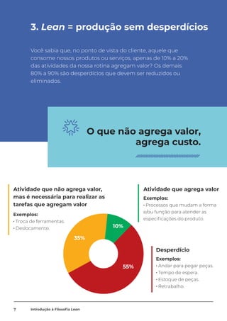 10%
55%
35%
3. Lean = produção sem desperdícios
Você sabia que, no ponto de vista do cliente, aquele que
consome nossos produtos ou serviços, apenas de 10% a 20%
das atividades da nossa rotina agregam valor? Os demais
80% a 90% são desperdícios que devem ser reduzidos ou
eliminados.
O que não agrega valor,
agrega custo.
Desperdício
Exemplos:
• Andar para pegar peças.
• Tempo de espera.
• Estoque de peças.
• Retrabalho.
Atividade que agrega valor
Exemplos:
• Processos que mudam a forma
e/ou função para atender as
especificações do produto.
Atividade que não agrega valor,
mas é necessária para realizar as
tarefas que agregam valor
Exemplos:
• Troca de ferramentas.
• Deslocamento.
7 Introdução à Filosofia Lean
 
