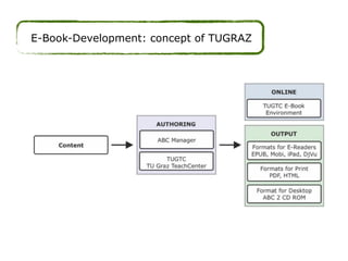 E-Book-Development: concept of TUGRAZ
 