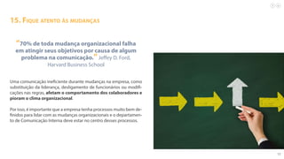 17
15. Fique atento às mudanças
“70% de toda mudança organizacional falha
em atingir seus objetivos por causa de algum
problema na comunicação.”Jeffey D. Ford,
Harvard Business School
Uma comunicação ineficiente durante mudanças na empresa, como
substituição da liderança, desligamento de funcionários ou modifi-
cações nas regras, afetam o comportamento dos colaboradores e
pioram o clima organizacional.
Por isso, é importante que a empresa tenha processos muito bem de-
finidos para lidar com as mudanças organizacionais e o departamen-
to de Comunicação Interna deve estar no centro desses processos.
 