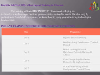 KaaShiv InfoTech Offers Best Inpant Training in Chennai.
The training at KAASHIV INFOTECH focus on developing the
technical oriented concepts that turn graduates into employable assets. Handled only by
professionals from MNC companies, we know how to equip you with strong technologies
fundamentals.
INPLANT TRAINING SCHEDULE FOR CSE/IT/MCA STUDENTS
Day Programme
Day 1 BigData (Practical Demos)
Day 2
Windows 8 App Development (Practical
Demos)
Day 3
Ethical Hacking (Facebook
Hack,Server/Website Hacking(20
Attacks)
Day 4
Cloud Computing (Live Server
Demo,Live Pjt Implementation)
Day 5
CCNA (-Networking-Router
Configurations Practical Demo)
 