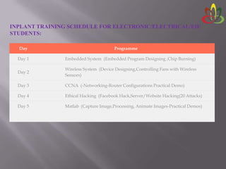 INPLANT TRAINING SCHEDULE FOR ELECTRONIC/ELECTRICAL/EIE
STUDENTS:
Day Programme
Day 1 Embedded System (Embedded Program Designing ,Chip Burning)
Day 2
Wireless System (Device Designing,Controlling Fans with Wireless
Sensors)
Day 3 CCNA (-Networking-Router Configurations Practical Demo)
Day 4 Ethical Hacking (Facebook Hack,Server/Website Hacking(20 Attacks)
Day 5 Matlab (Capture Image,Processing, Animate Images-Practical Demos)
 