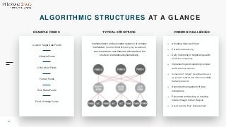 voodoo
2
ALGORITHMIC STRUCTURES AT A GLANCE
Implementation and automated operation of complex
interfunded (‘fund-of-fund-o...