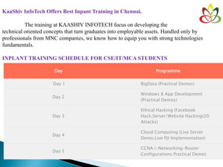 KaaShiv InfoTech Offers Best Inpant Training in Chennai.
The training at KAASHIV INFOTECH focus on developing the
technical oriented concepts that turn graduates into employable assets. Handled only by
professionals from MNC companies, we know how to equip you with strong technologies
fundamentals.
INPLANT TRAINING SCHEDULE FOR CSE/IT/MCA STUDENTS
Day Programme
Day 1 BigData (Practical Demos)
Day 2
Windows 8 App Development
(Practical Demos)
Day 3
Ethical Hacking (Facebook
Hack,Server/Website Hacking(20
Attacks)
Day 4
Cloud Computing (Live Server
Demo,Live Pjt Implementation)
Day 5
CCNA (-Networking-Router
Configurations Practical Demo)
 