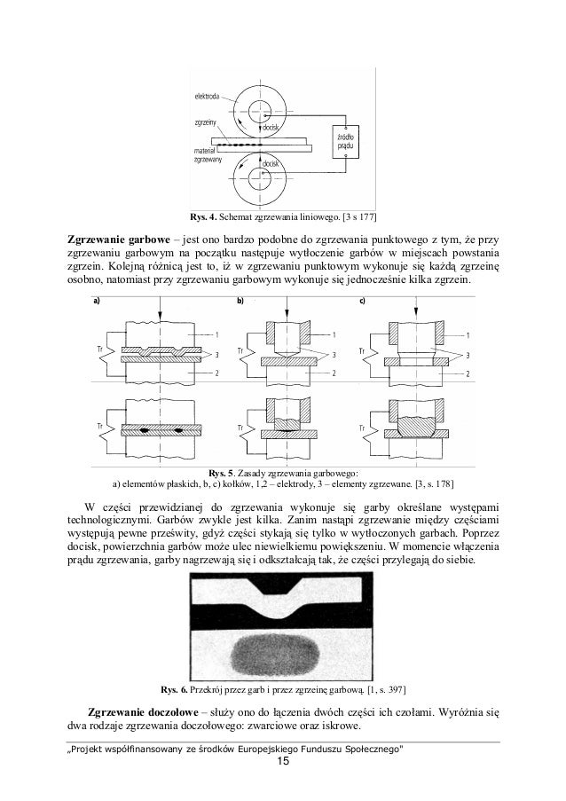 Wykonywanie Połączeń Blachy Techniką Zgrzewania