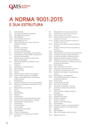 10
A NORMA 9001:2015
E SUA ESTRUTURA
0.1	Generalidades
0.2	 Princípios de gestão da qualidade
0.3	 Abordagem de processo
0.3.1	Generalidades
0.3.2	 Ciclo Plan-Do-Check-Act
0.3.3	 Mentalidade de risco
0.4	 Relacionamento com outras normas de
sistemas de gestão
1	Escopo
2	 Referência normativa
3	 Termos e definições
4	 Contexto da organização
4.1	 Entendendo a organização e seu contexto
4.2	 Entendendo as necessidades e expectativas
de partes interessadas
4.3	 Determinando o escopo do sistema de
gestão da qualidade
4.4	 Sistema de gestão da qualidade e seus
processos
5	Liderança
5.1	 Liderança e comprometimento
5.1.1	Generalidades
5.1.2	 Foco no cliente
5.2	Política
5.2.1	 Desenvolvendo a política da qualidade
5.2.2	 Comunicando a política da qualidade
5.3	 Papéis, responsabilidades e autoridades
organizacionais
6	Planejamento
6.1	 Ações para abordar riscos e oportunidades
6.2	 Objetivos da qualidade e planejamento para
alcançá-los
6.3	 Planejamento de mudanças
7	Apoio
7.1	Recursos
7.1.1	Generalidades
7.1.2	Pessoas
7.1.3	Infraestrutura
7.1.4	 Ambiente para a operação dos processos
7.1.5	 Recursos de monitoramento e medição
7.1.6	 Conhecimento organizacional
7.2	Competência
7.3	Conscientização
7.4	Comunicação
7.5	 Informação documentada
7.5.1	Generalidades
7.5.2	 Criando e Atualizando
7.5.3	 Controle de informação documentada
8	Operação
8.1	 Planejamento e controle operacionais
8.2	 Requisitos para produtos e serviços
8.2.1	 Comunicação com o cliente
8.2.2	 Determinação de requisitos relativos a
produtos e serviços
8.2.3	 Análise crítica de requisitos relativos a
produtos e serviços
8.2.4	 Mudanças nos requisitos para produtos e
serviços
8.3	 Projeto e desenvolvimento de produtos e
serviços
8.3.1	Generalidades
8.3.2	 Planejamento de projeto e desenvolvimento
8.3.3	 Entradas de projeto e desenvolvimento
8.3.4	 Controles de projeto e desenvolvimento
8.3.5	 Saídas de projeto e desenvolvimento
8.3.6	 Mudanças de projeto e desenvolvimento
8.4	 Controle de processos, produtos e serviços
providos externamente
8.4.1	Generalidades
8.4.2	 Tipo e extensão do controle
8.4.3	 Informação para provedores externos
8.5	 Produção e provisão de serviço
8.5.1	 Controle de produção e de provisão de
serviço
8.5.2	 Identificação e rastreabilidade
8.5.3	 Propriedade pertencente a clientes e
provedores externos
8.5.4	Preservação
8.5.5	 Atividades pós-entrega
8.5.6	 Controle de mudanças
8.6	 Liberação de produtos e serviços
8.7	 Controle de saídas não conformes
9	Operação
9.1	 Monitoramento, medição, análise e
avaliação
9.1.1	Generalidades
9.1.2	 Satisfação do cliente
9.1.3	 Análise e avaliação
9.2	 Auditoria Interna
9.3	 Análise crítica pela direção
9.3.1	Generalidades
9.3.2	 Entradas de análise crítica pela direção
9.3.3	 Saídas de análise crítica pela direção
10	Melhoria
10.1	Generalidades
10.2	 Não conformidade e ação corretiva
10.3	 Melhoria contínua
 
