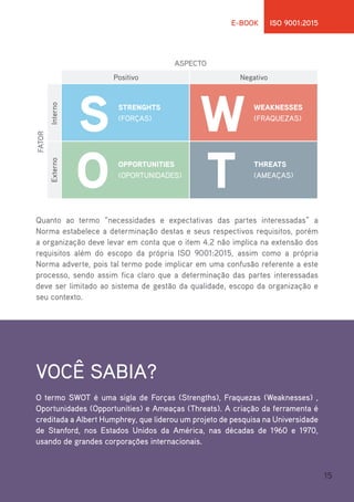15
E-BOOK ISO 9001:2015
Quanto ao termo “necessidades e expectativas das partes interessadas” a
Norma estabelece a determinação destas e seus respectivos requisitos, porém
a organização deve levar em conta que o item 4.2 não implica na extensão dos
requisitos além do escopo da própria ISO 9001:2015, assim como a própria
Norma adverte, pois tal termo pode implicar em uma confusão referente a este
processo, sendo assim fica claro que a determinação das partes interessadas
deve ser limitado ao sistema de gestão da qualidade, escopo da organização e
seu contexto.
VOCÊ SABIA?
O termo SWOT é uma sigla de Forças (Strengths), Fraquezas (Weaknesses) ,
Oportunidades (Opportunities) e Ameaças (Threats). A criação da ferramenta é
creditada a Albert Humphrey, que liderou um projeto de pesquisa na Universidade
de Stanford, nos Estados Unidos da América, nas décadas de 1960 e 1970,
usando de grandes corporações internacionais.
ASPECTO
STRENGHTS
(FORÇAS)
OPPORTUNITIES
(OPORTUNIDADES)
WEAKNESSES
(FRAQUEZAS)
THREATS
(AMEAÇAS)
FATOR
Positivo
ExternoInterno
Negativo
S W
O T
 