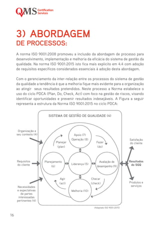 16
3)	ABORDAGEM
DE PROCESSOS:
A norma ISO 9001:2008 promoveu a inclusão da abordagem de processo para
desenvolvimento, implementação e melhoria da eficácia do sistema de gestão da
qualidade. Na norma ISO 9001:2015 isto fica mais explicito em 4.4 com adoção
de requisitos específicos considerados essenciais à adoção desta abordagem.
Com o gerenciamento da inter-relação entre os processos do sistema de gestão
da qualidade a tendência é que a melhoria fique mais evidente para a organização
ao atingir seus resultados pretendidos. Neste processo a Norma estabelece o
uso do ciclo PDCA (Plan, Do, Check, Act) com foco na gestão de riscos, visando
identificar oportunidades e prevenir resultados indesejáveis. A Figura a seguir
representa a estrutura da Norma ISO 9001:2015 no ciclo PDCA:
SISTEMA DE GESTÃO DE QUALIDADE (4)
Apoio (7)
Operação (8)
Liderança (5)
Planejamento
(6)
Avaliação de
desempenho (9)
Melhoria (10)
Planejar
(plan)
Organização e
seu contexto (4)
Satisfação
do cliente
Produtos e
serviços
Resultados
do SGQ
Requisitos
do cliente
Necessidades
e expectativas
de partes
interessadas
pertinentes (4)
Agir
(act)
Checar
(check)
Fazer
(do)
(Adaptado ISO 9001:2015)
 